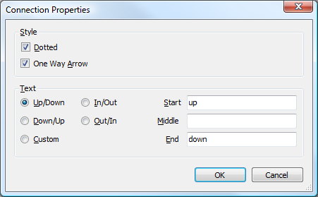 The Properties dialog for a connection.