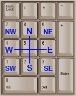 The numeric keypad on a keyboard, with compass directions labelled.